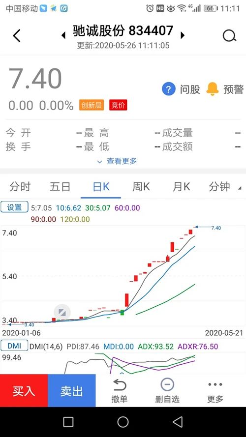 驰诚股份 新三板创新层晋升纪