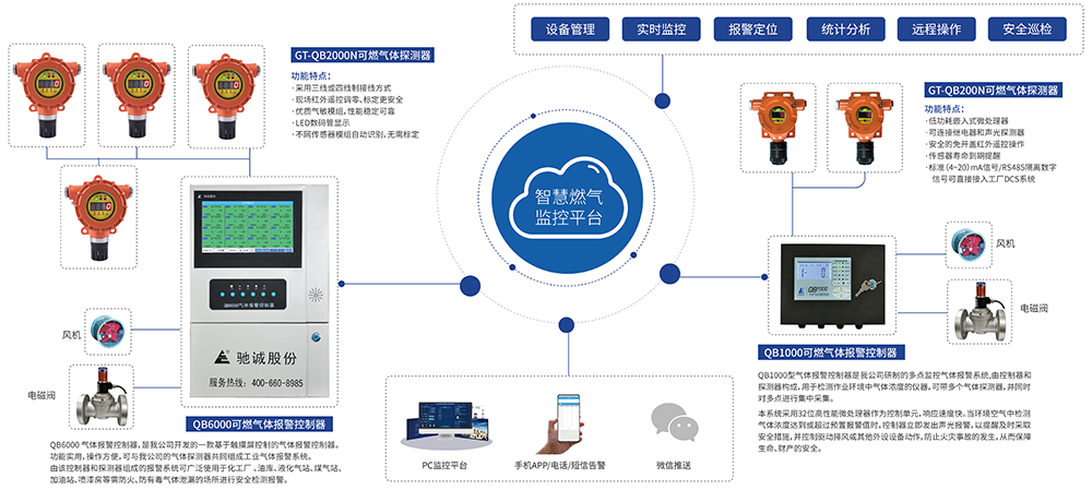 展会直击|驰诚电气精彩亮相第25届中国国际燃气展