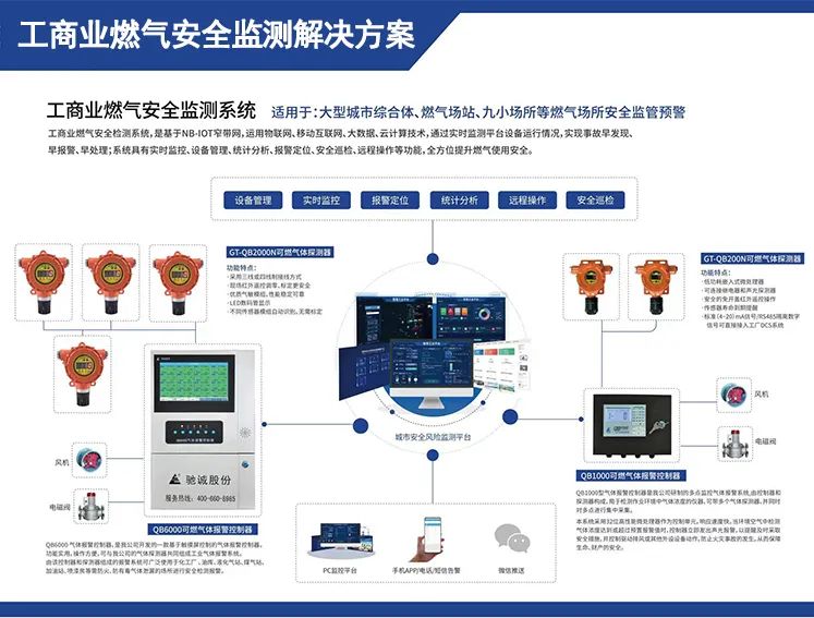 【行业资讯】气体检测仪具体用在哪里 必须安装么？