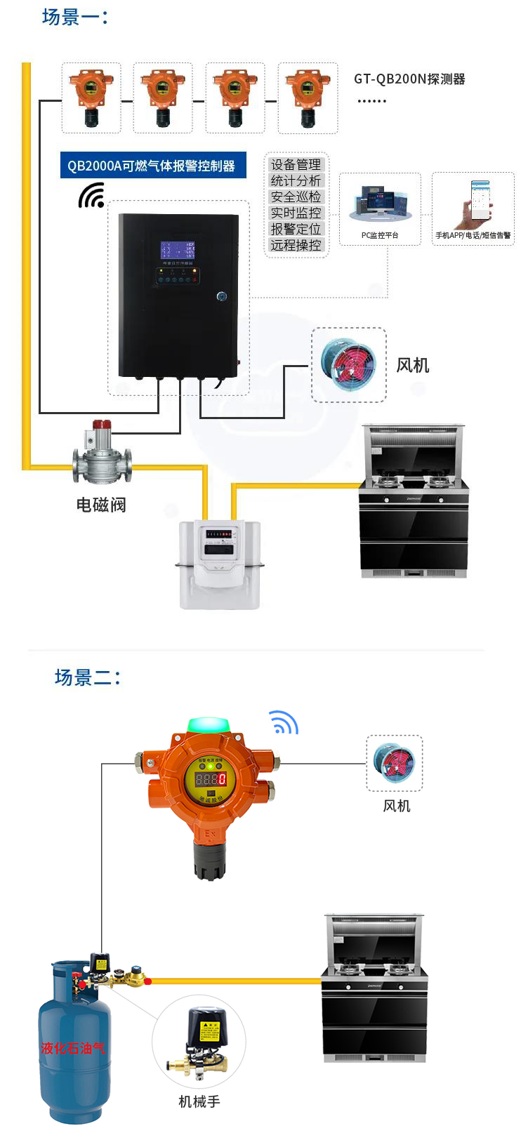 预防燃气泄漏|驰诚电气燃气报警器选型指南