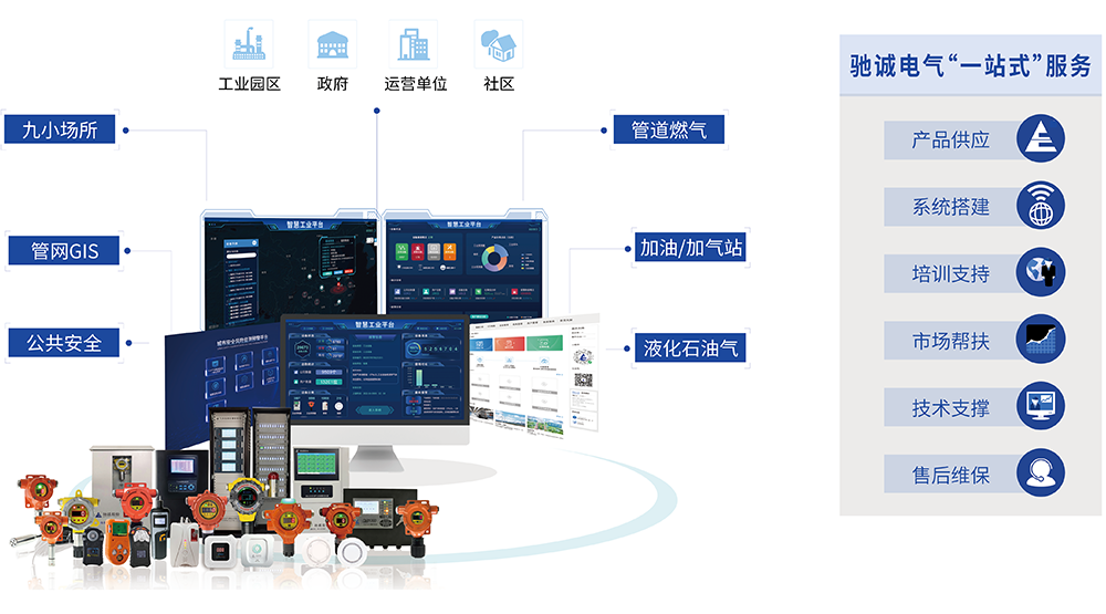 热烈欢迎武穴市住建局领导莅临驰诚电气参观指导 热烈欢迎武穴市住建局领导莅临驰诚电气参观指导
