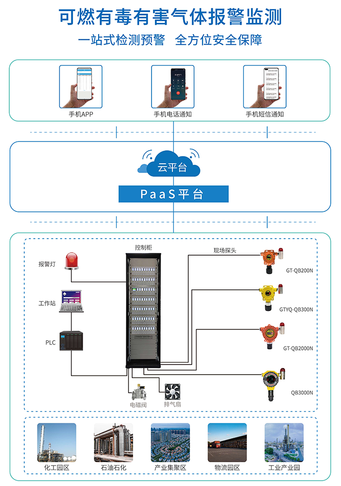 驰诚电气亮相第二届环京地区化工(危化)企业自动化、信息化与安全改造应用技术论坛 驰诚电气亮相第二届环京地区化工(危化)企业自动化、信息化与安全改造应用技术论坛