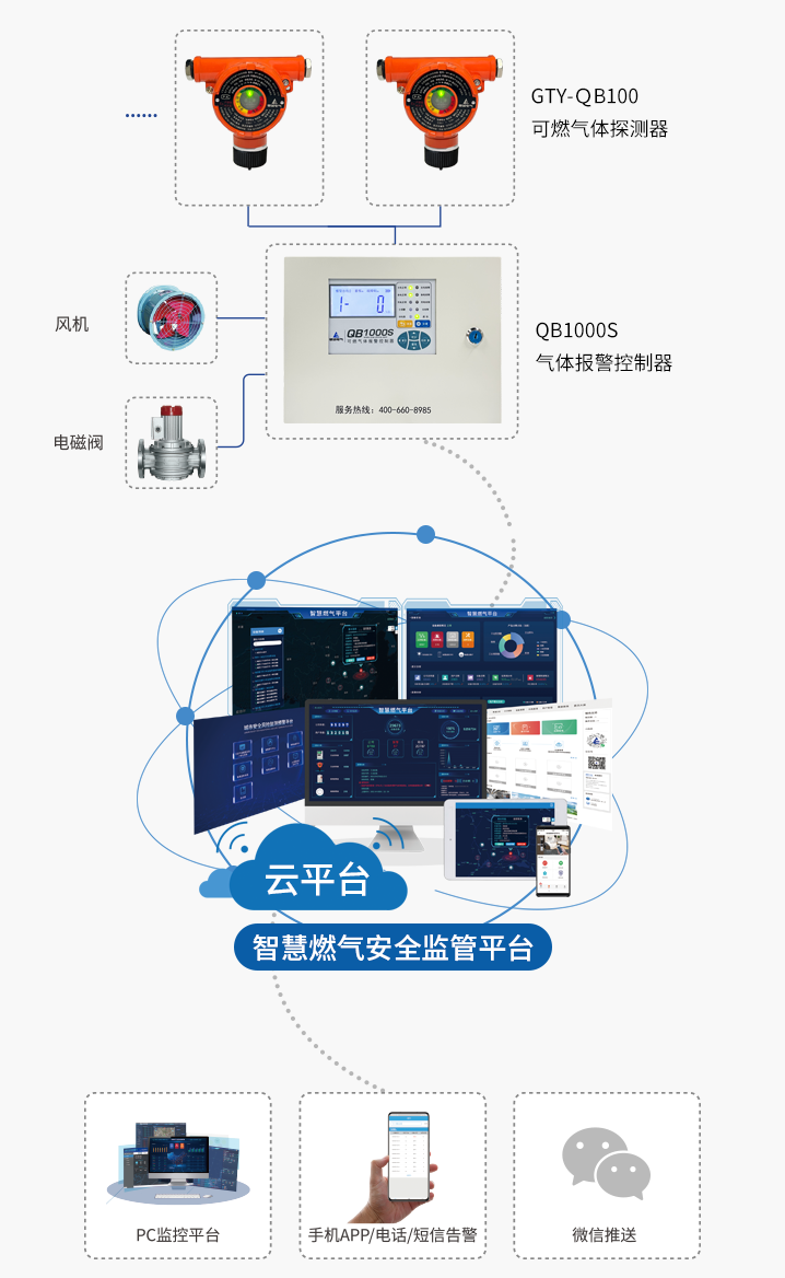 QB1000S系列气体报警控制器 “智”破九小场所消防安全难题 QB1000S系列气体报警控制器 “智”破九小场所消防安全难题